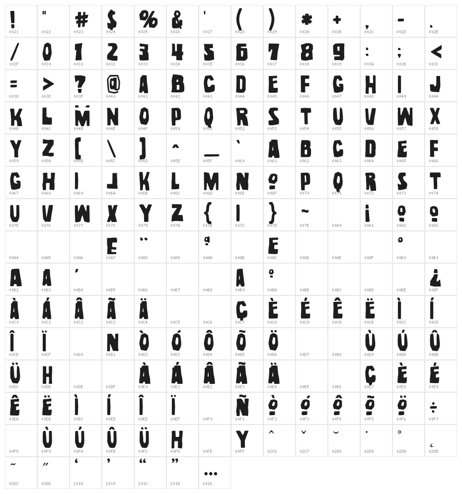 noel gallagher Character Map