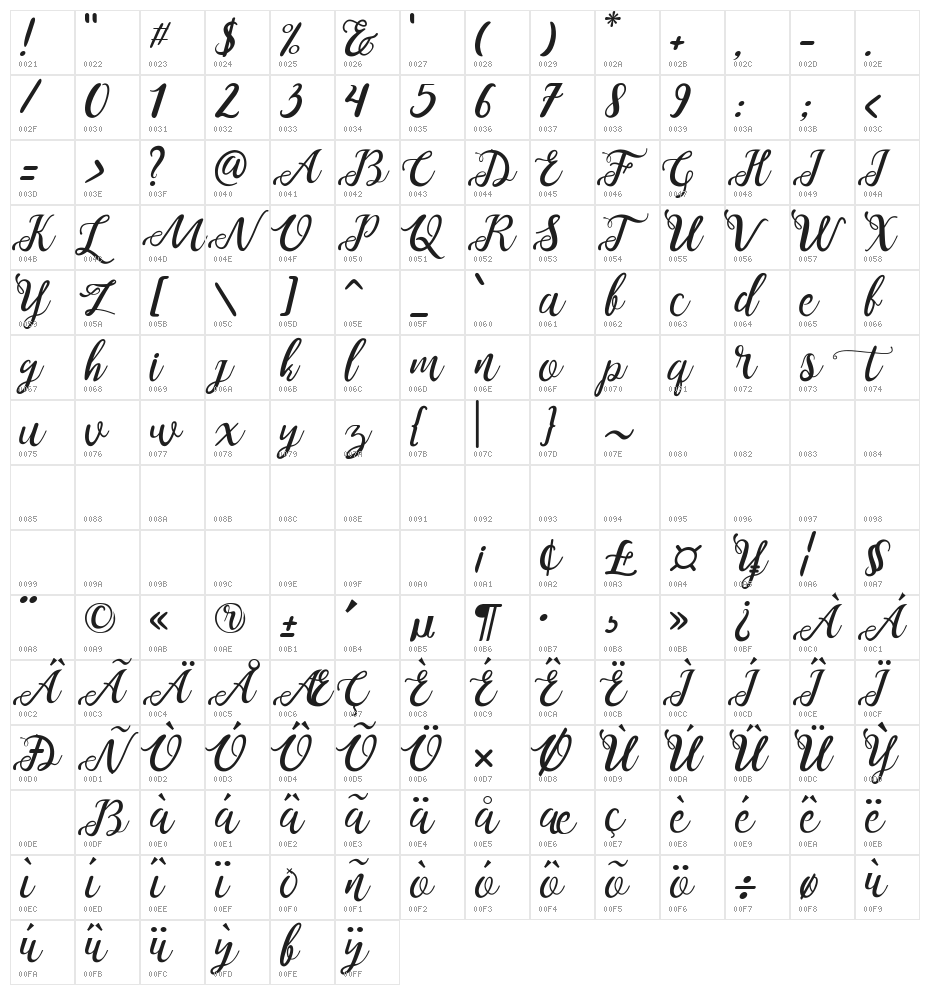 noelan-script Character Map