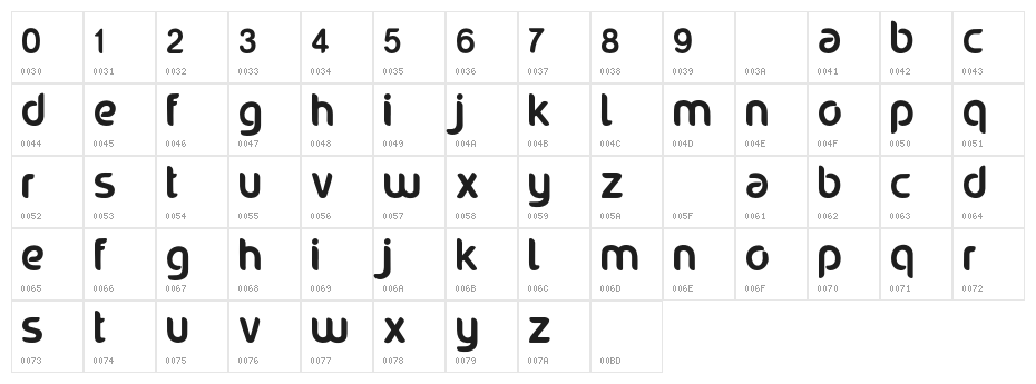 noraviyel-Regular Character Map