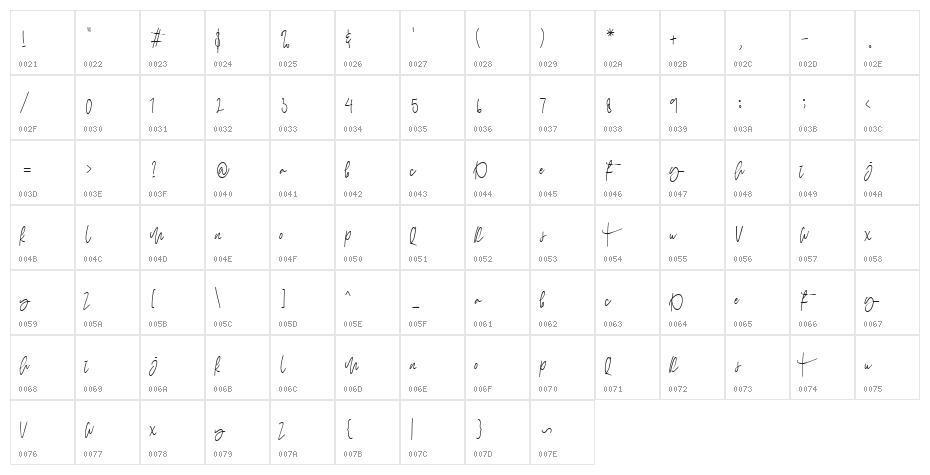 nostrud Character Map