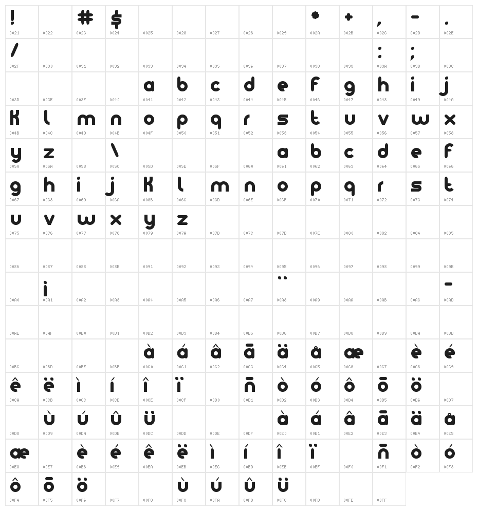 noteame Character Map