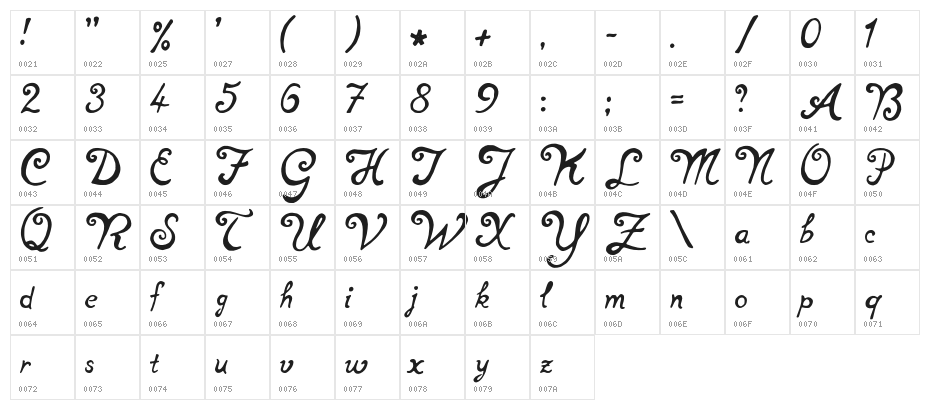 notperfectregular Character Map