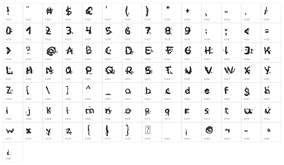 now you see me, now you dont Character Map