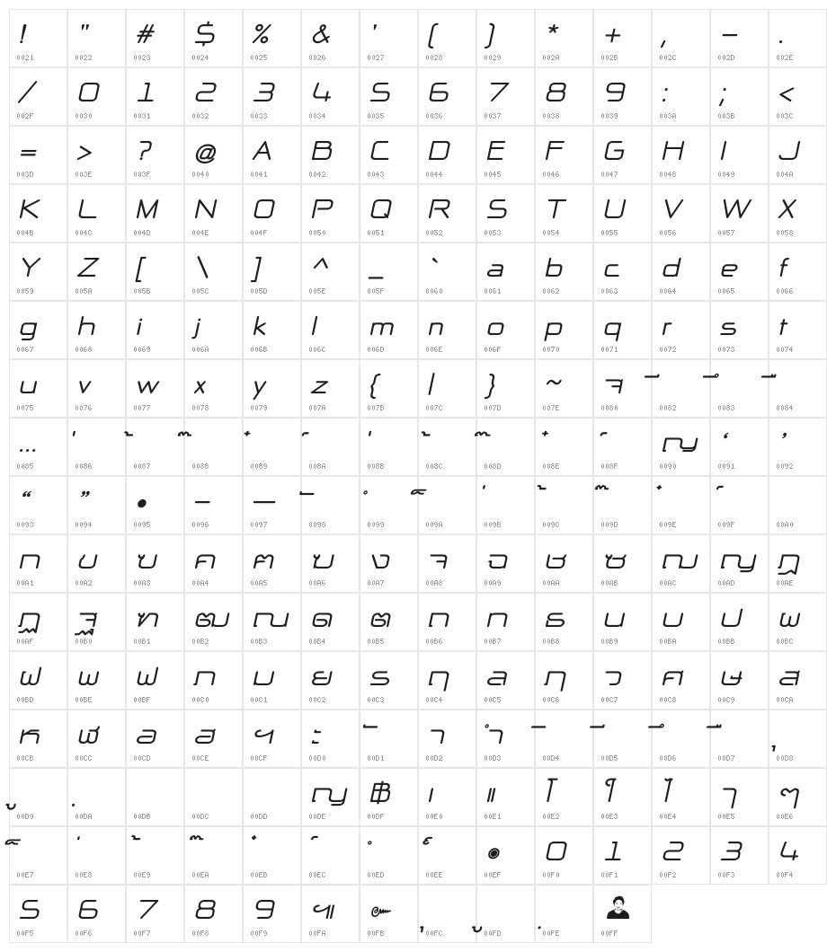 NP Naipol All in One Bold Italic Character Map