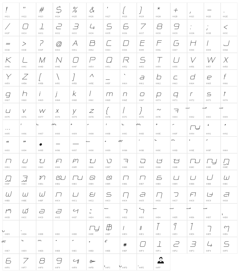 NP Naipol All in One Italic Character Map