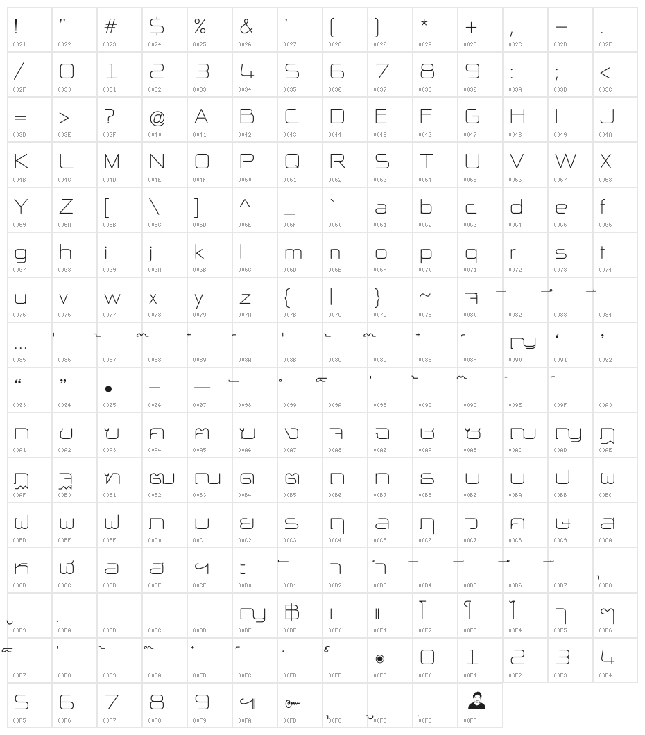 NP Naipol All in One Character Map