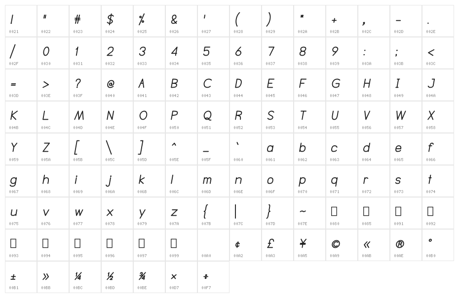 NTS Akkhara Bold Italic Character Map