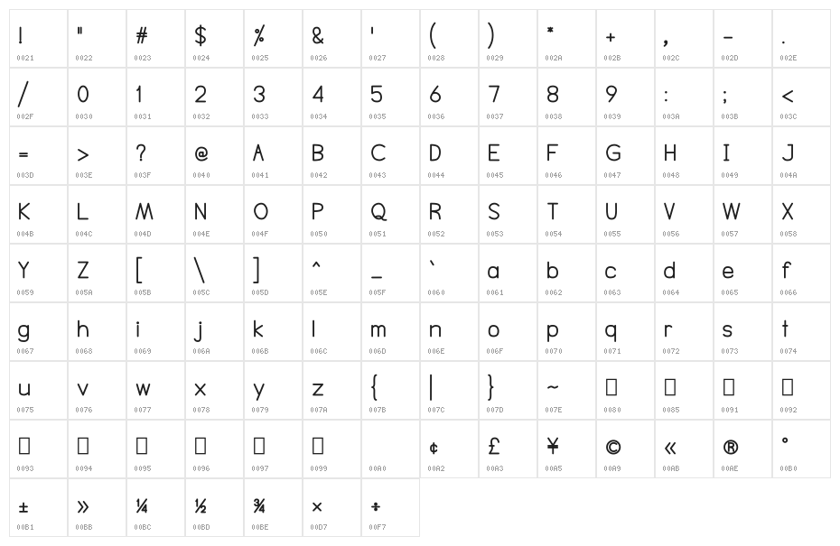 NTS Akkhara Bold Character Map