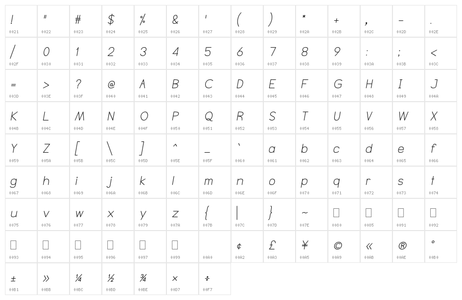 NTS Akkhara Italic Character Map
