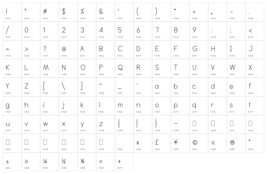NTS Akkhara Character Map