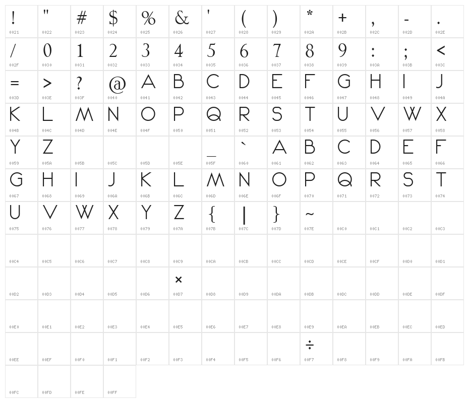 Nu Kei Character Map