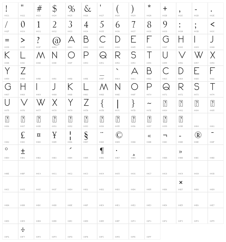 Nu Kei Character Map