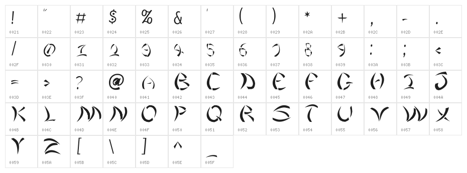NuBatman Character Map