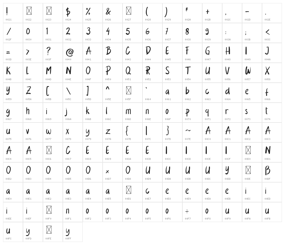 Nuanza Character Map