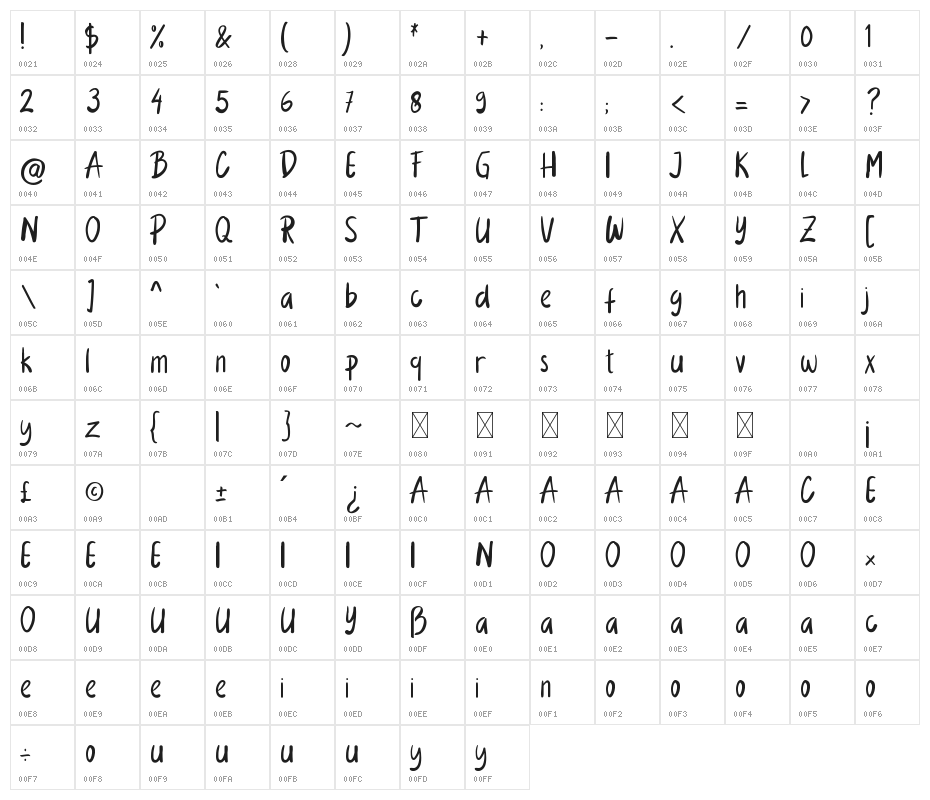 Nuanza Character Map