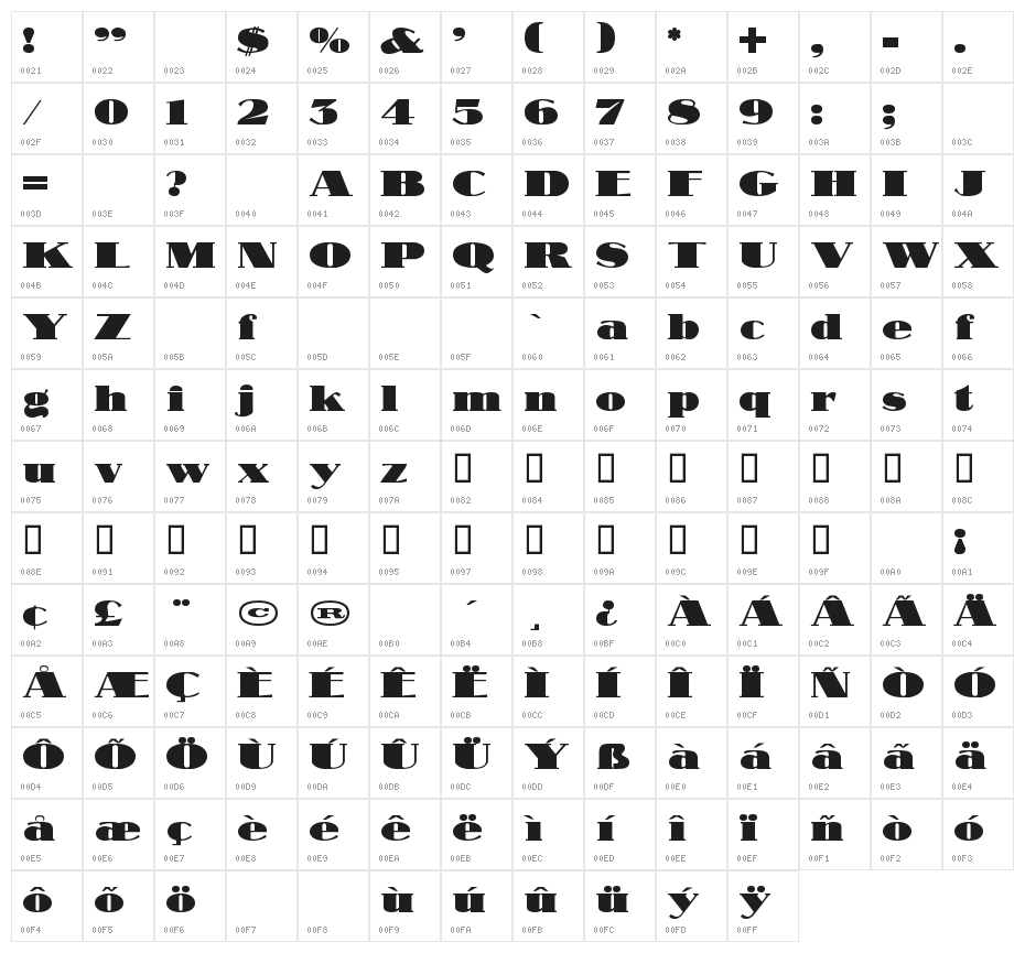 Nubian Regular Character Map