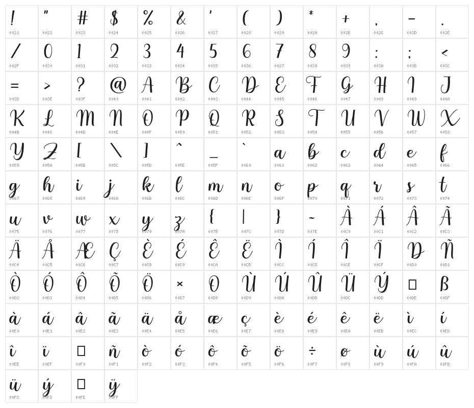 Nuchelle Character Map
