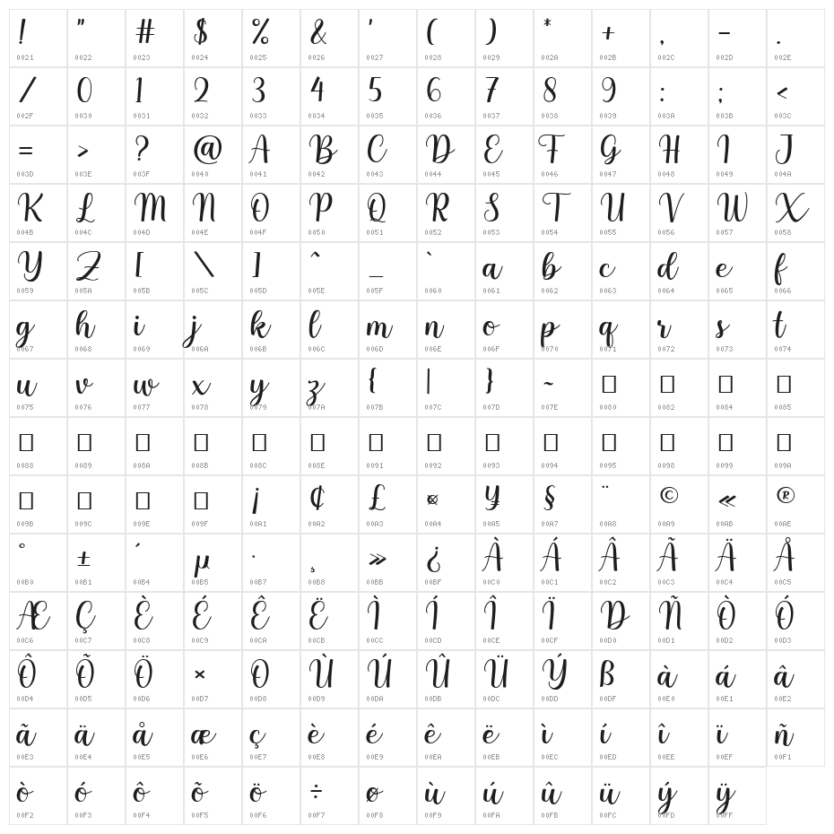Nuchelle Character Map