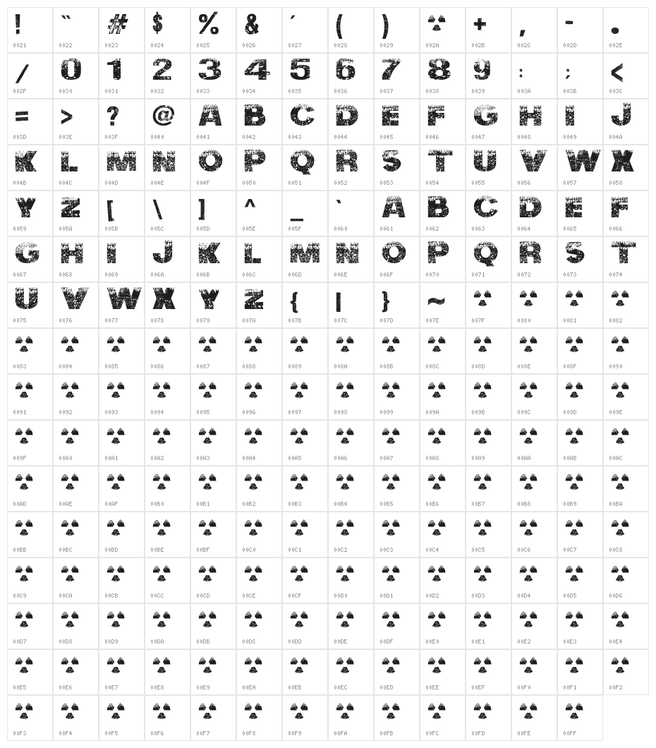 Nuclear Accident Character Map