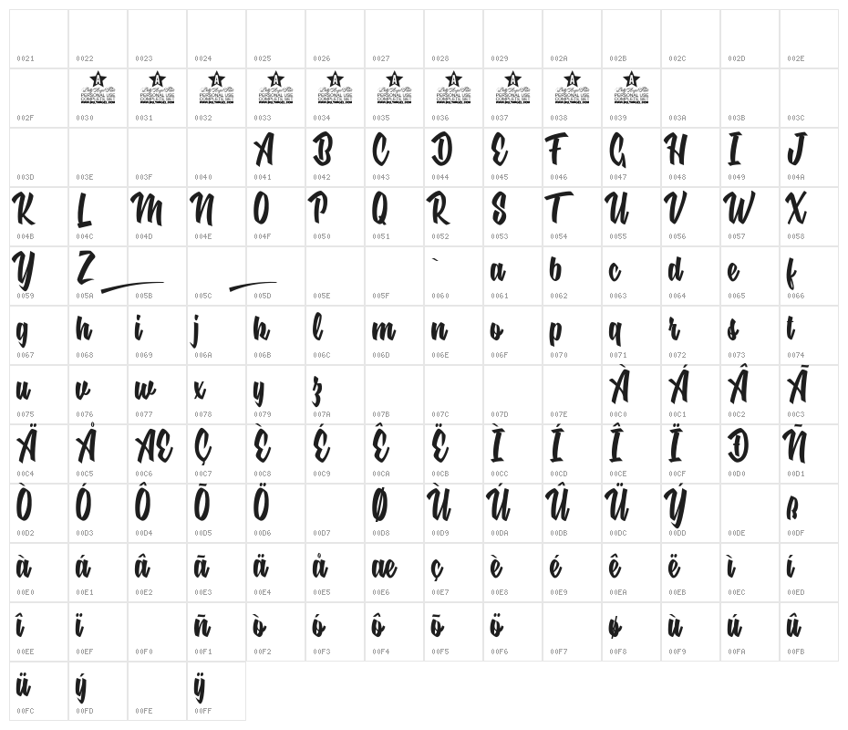 Nuclear Boots Personal Use  Character Map