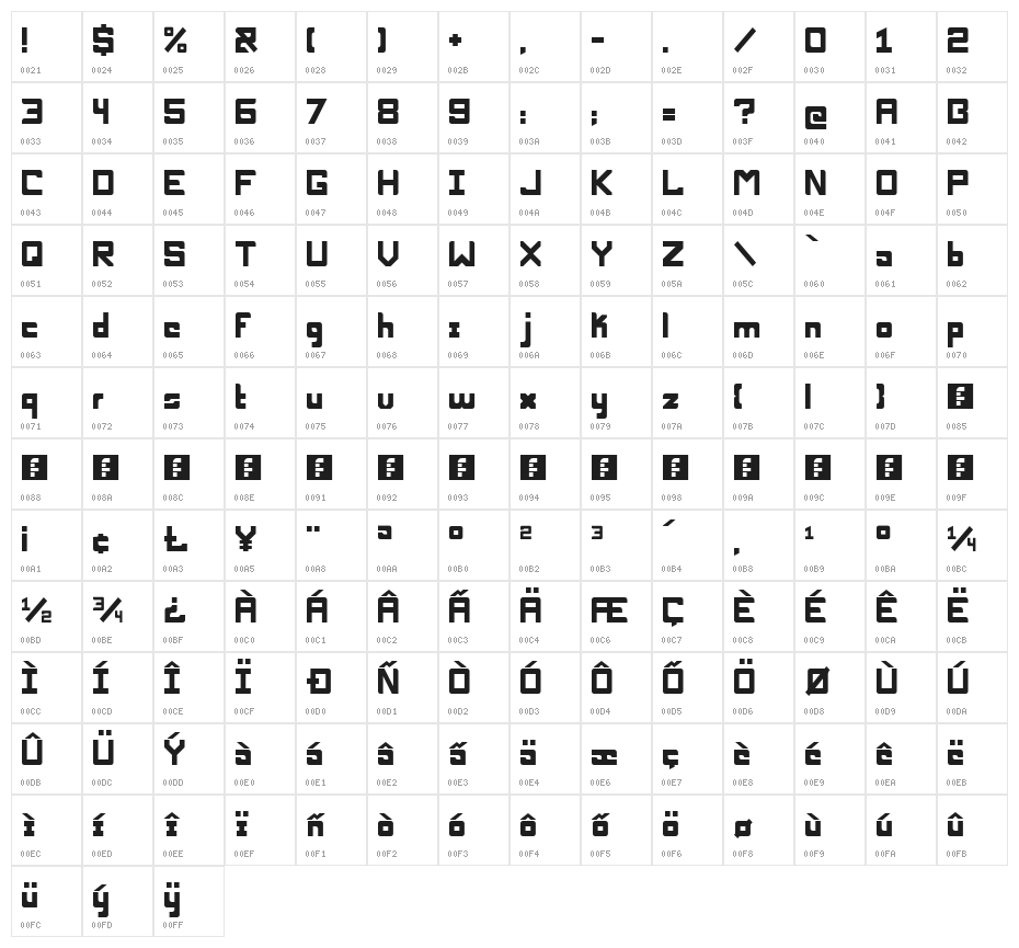 Nucleo MD Character Map