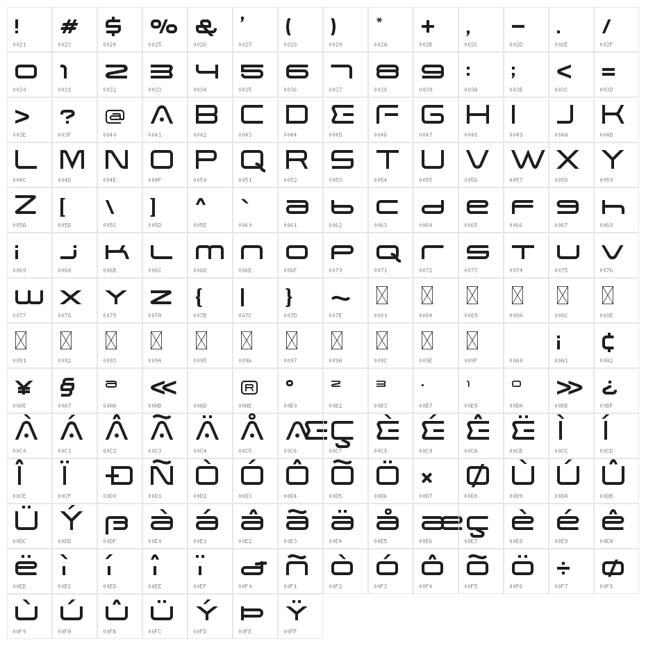 Nucleo Character Map