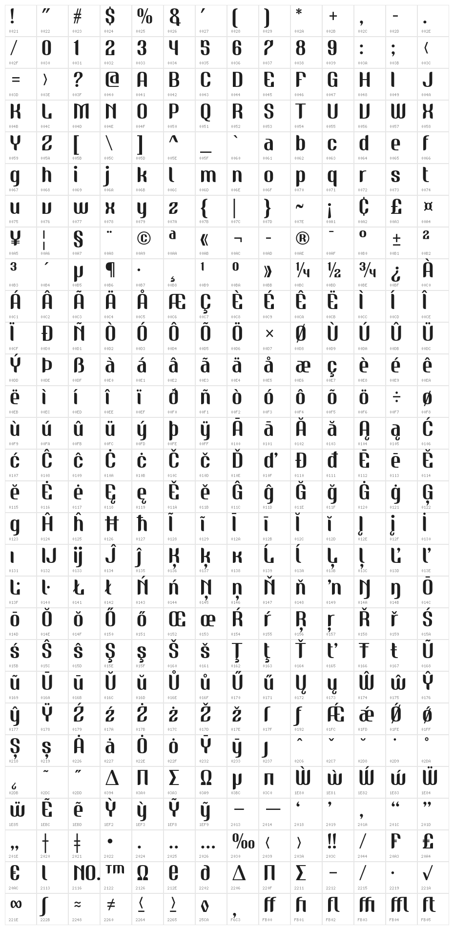 NudelyRegularOneDemoVersion Character Map