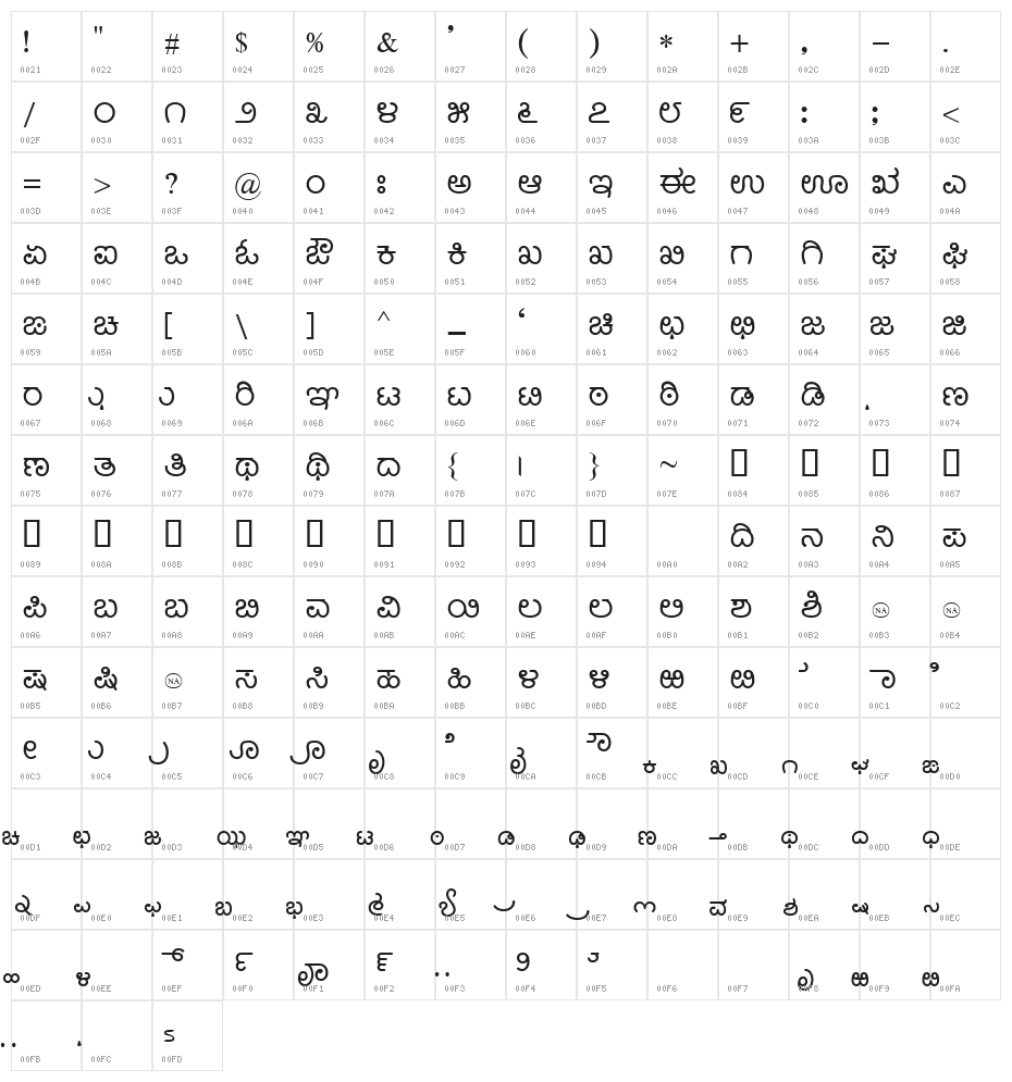 Nudi 05 k Character Map