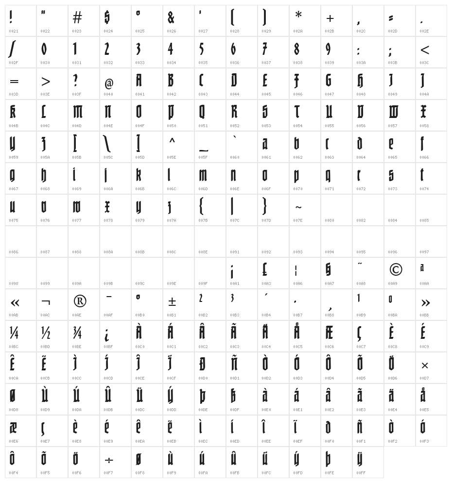 Nuernberg Character Map