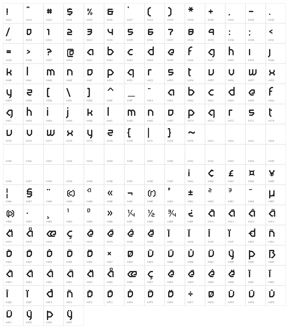 Nuetrina Character Map