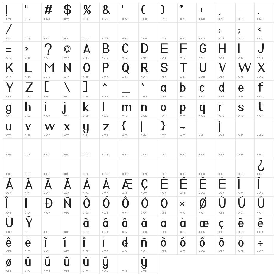 Nuevo Demo Character Map