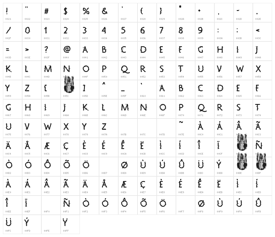 Nuevo Orden Nacional Character Map