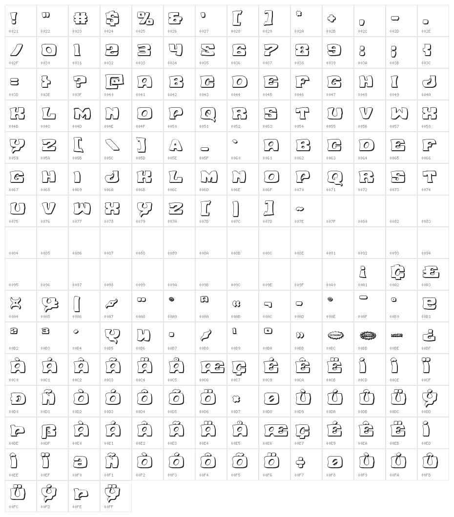Nuevo Passion 3D Regular Character Map