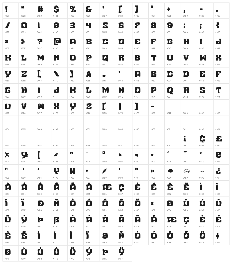 Nuevo Passion Condensed Character Map