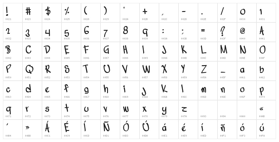 Nuevo Vago Character Map