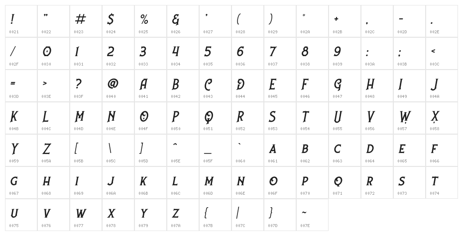 NufcedDEMO-Italic Character Map