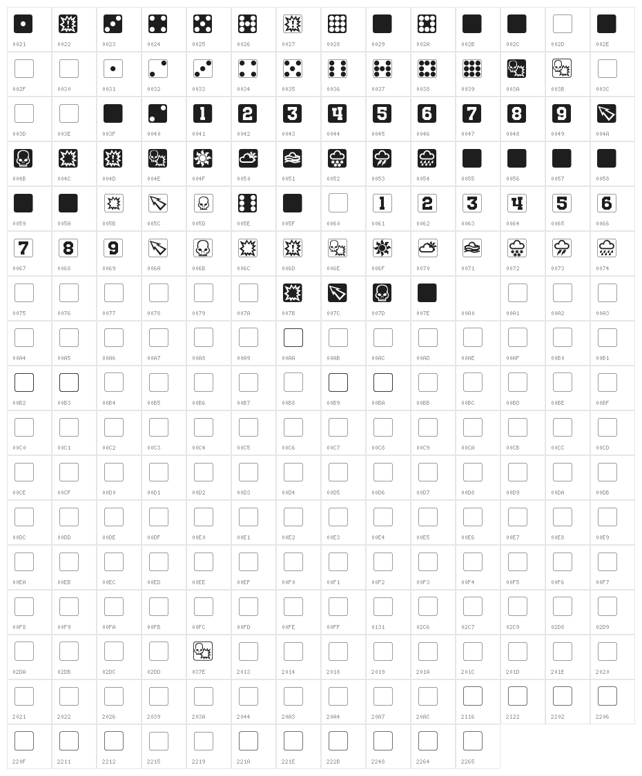 Nuffle Dice Character Map