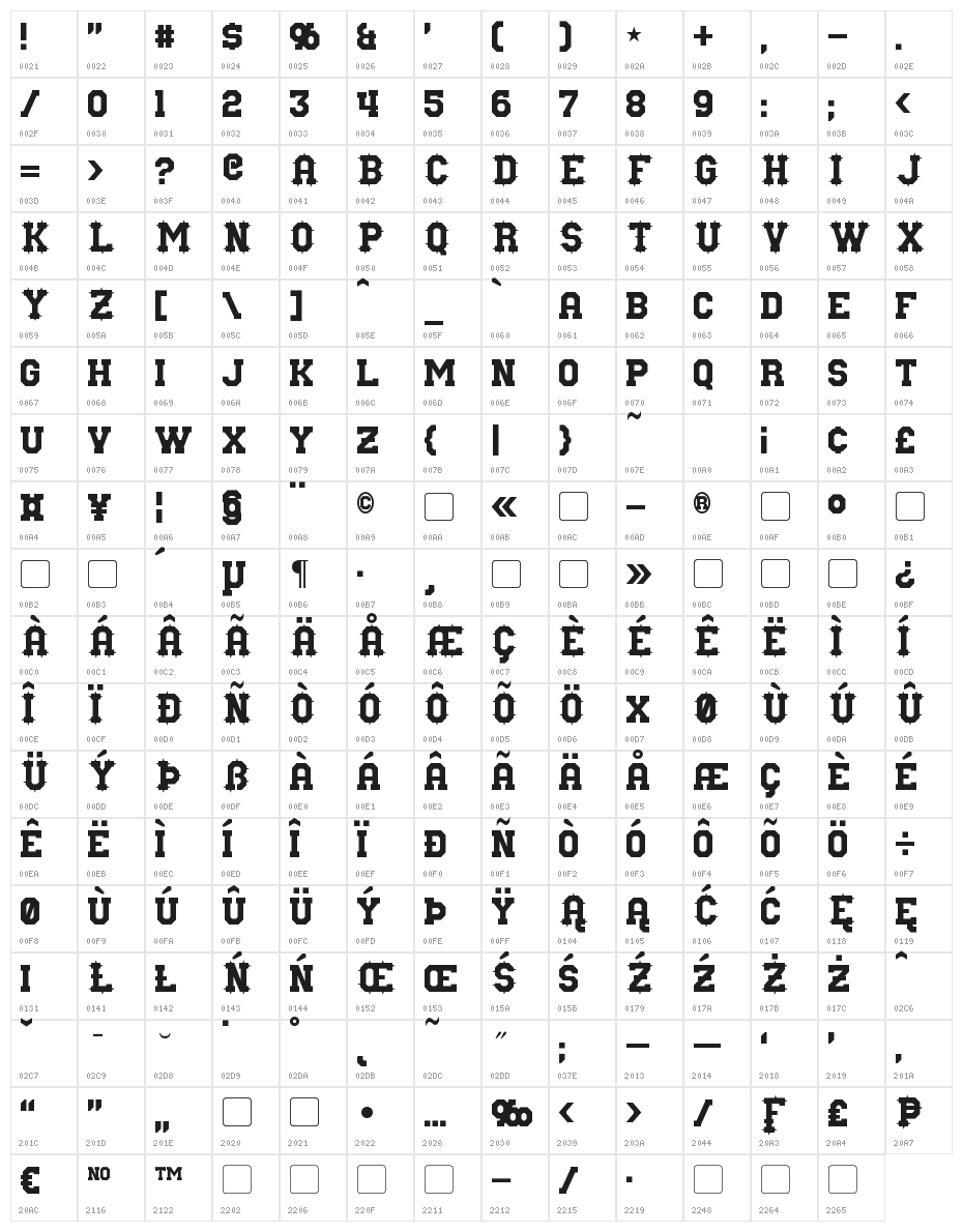 Nuffle Character Map