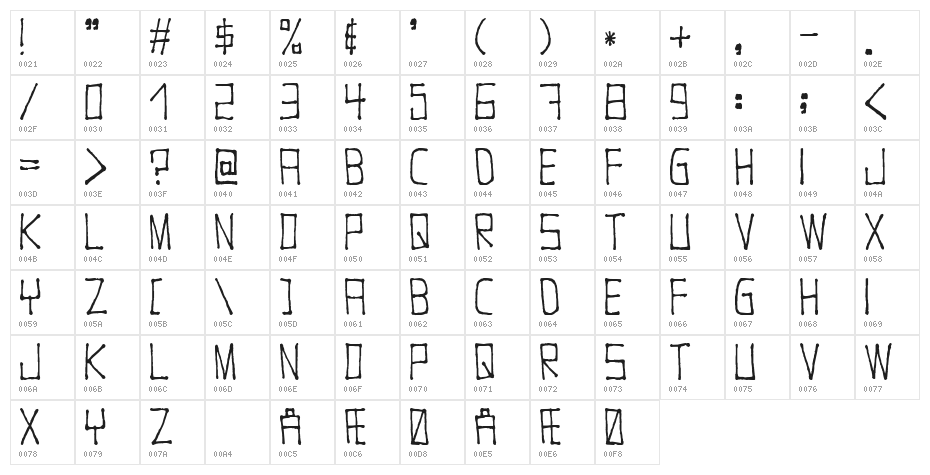 Nugacity Character Map
