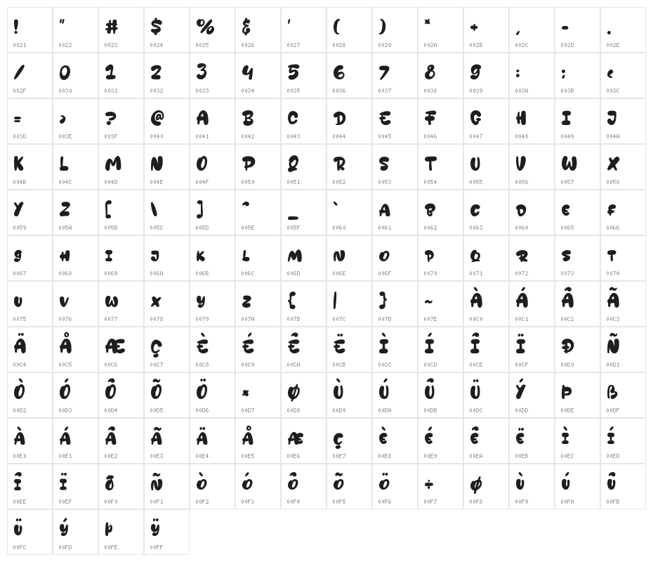Nugget Character Map
