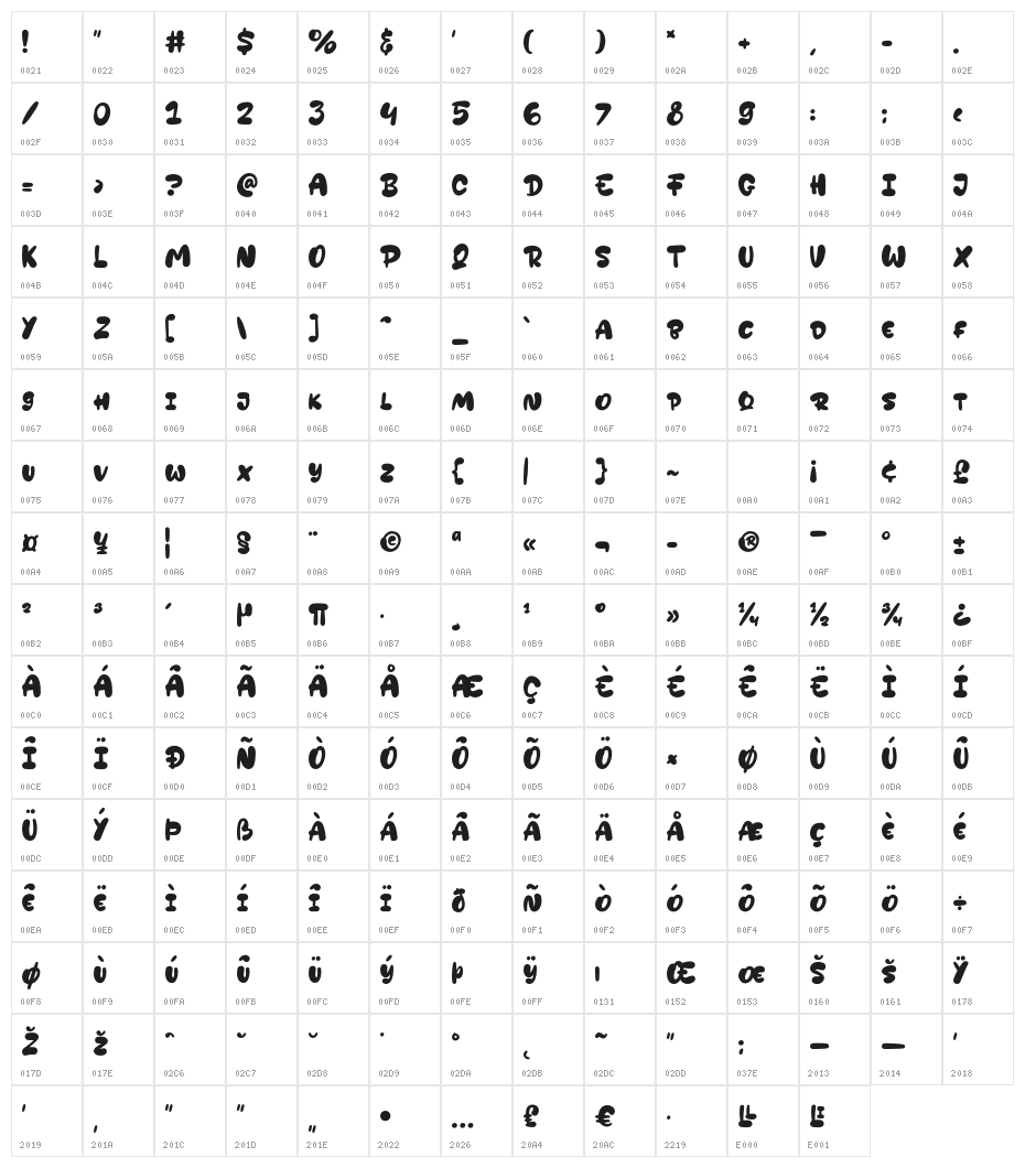 Nugget Character Map