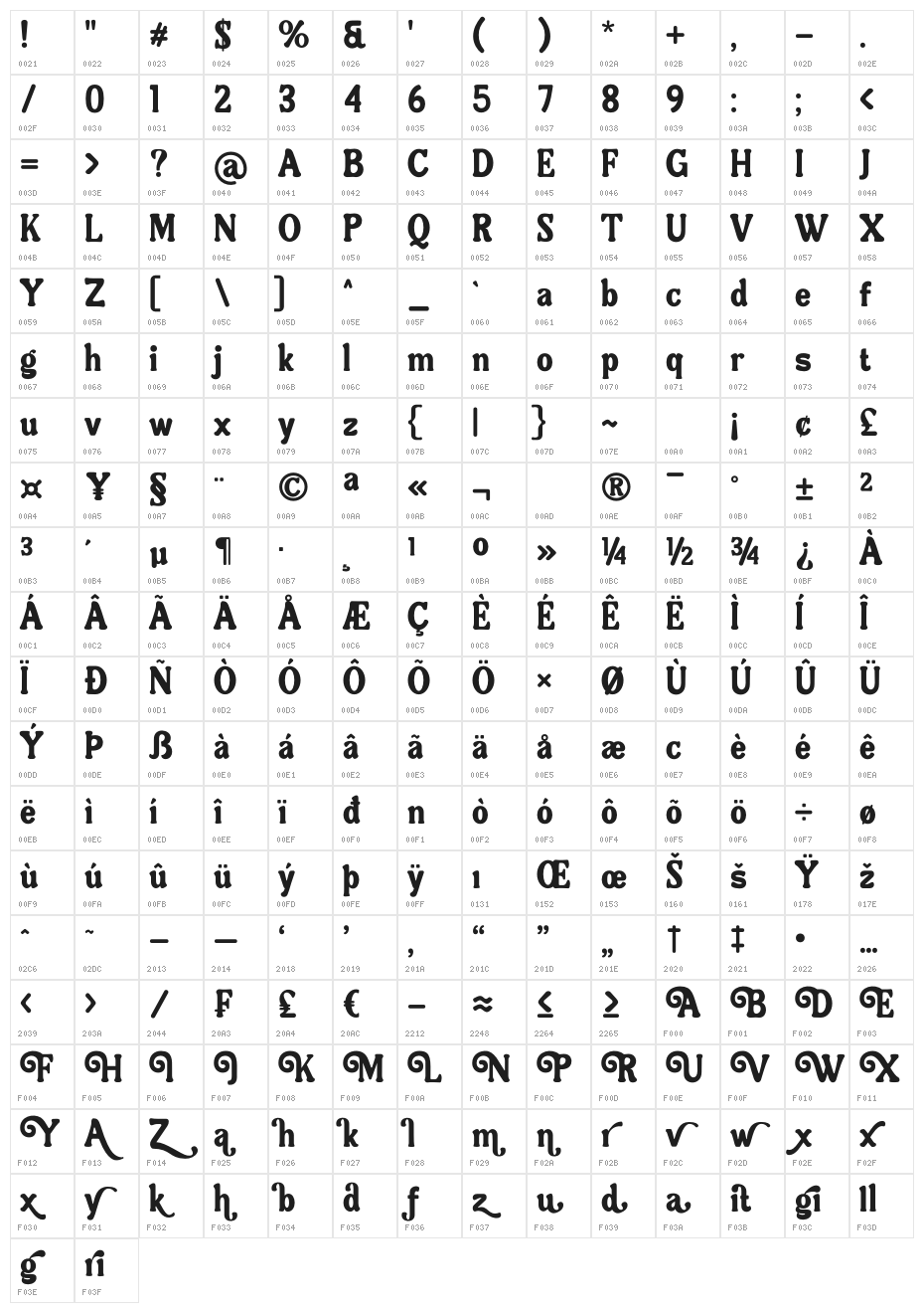 Nugia Vintage Character Map