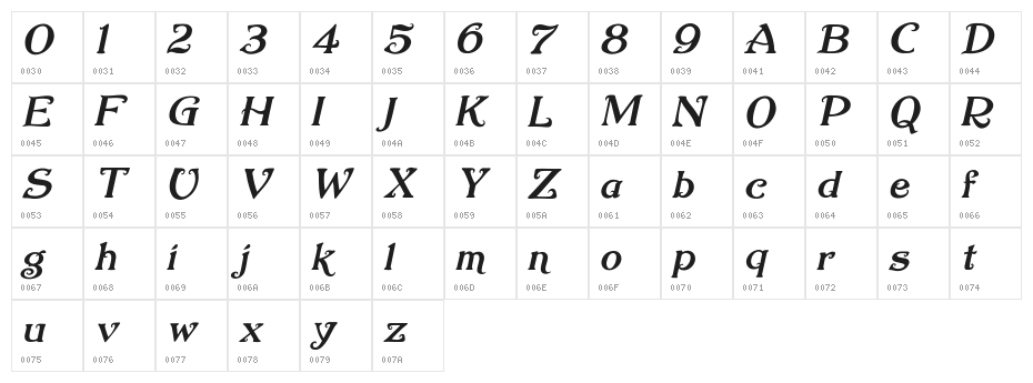 Nugie Romantic Italic Character Map