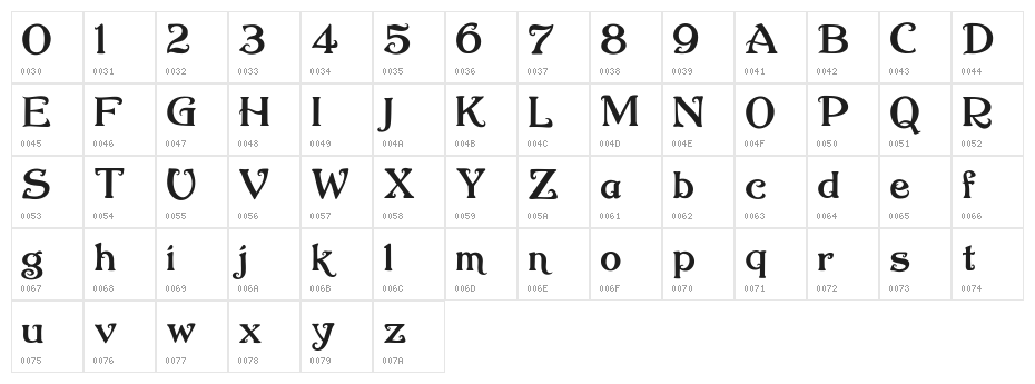 Nugie Romantic Character Map