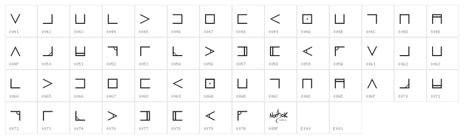 Nugsoth Character Map