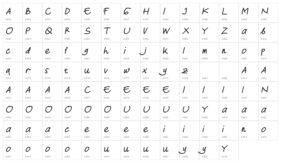 Nuke Demo Italic Character Map