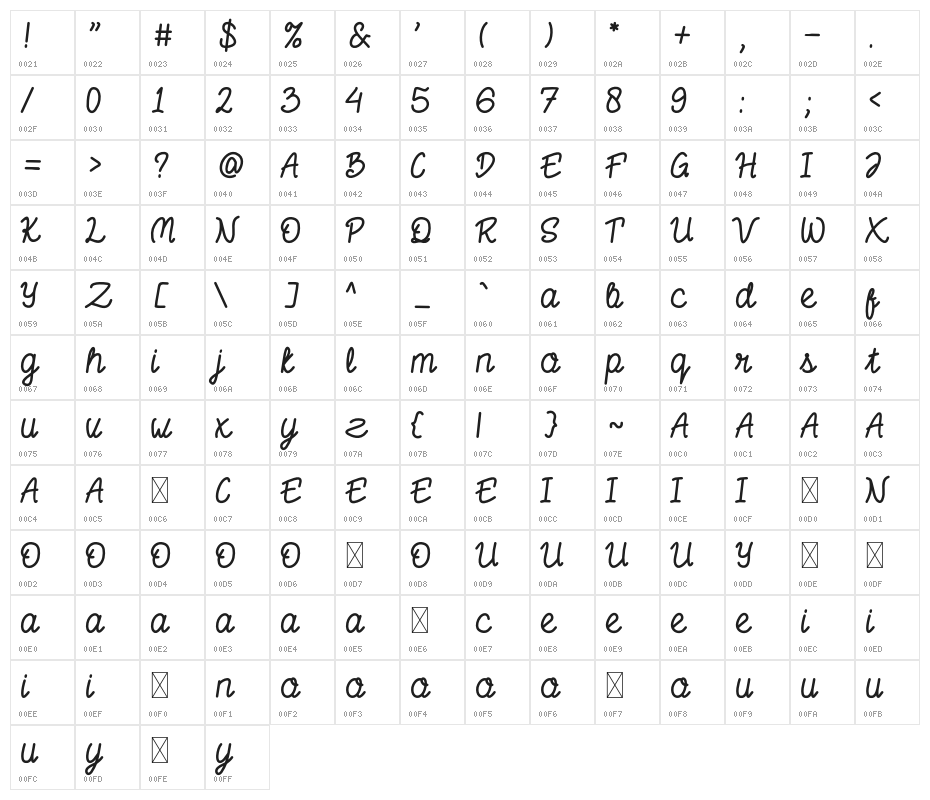 NulisoDonationware Character Map