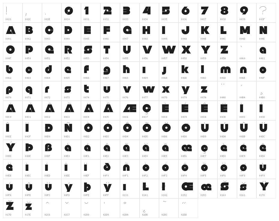 Null-Free Character Map