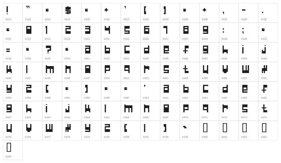 Null Pointer; Character Map