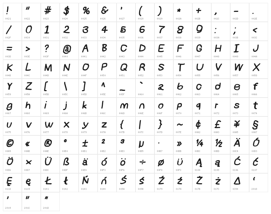NumbBunny Black Italic Character Map